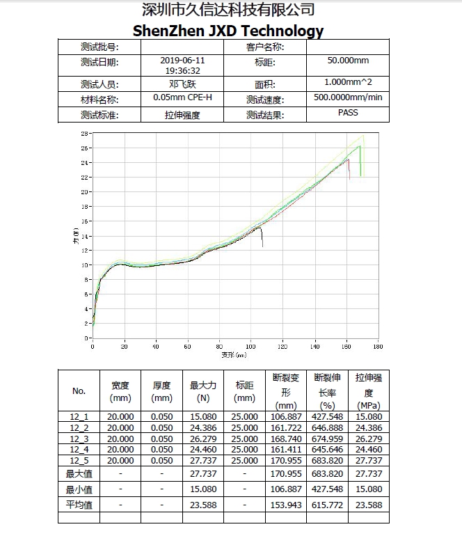 CPE磨砂袋的物理性質(zhì)，PE塑料袋與CPE塑料袋的區(qū)別(圖1)