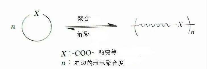 生物分解塑料的回收再利用技術-生物降解環(huán)保塑(圖2)