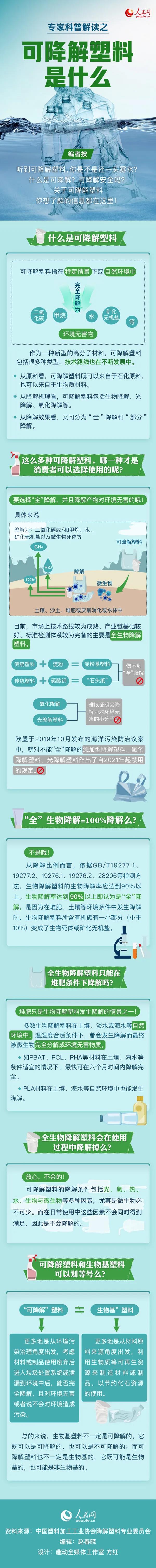 可降解塑料袋是用著用著就沒了嗎？一張圖來說明白(圖1)