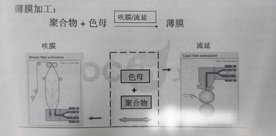 生物降解袋薄膜加工中常見質(zhì)量問題有哪些？(圖1)