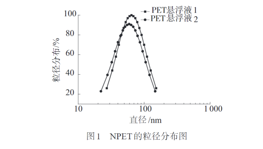 久信達(dá)為您科普PC/NPET復(fù)合材料的制備與性能(圖2)